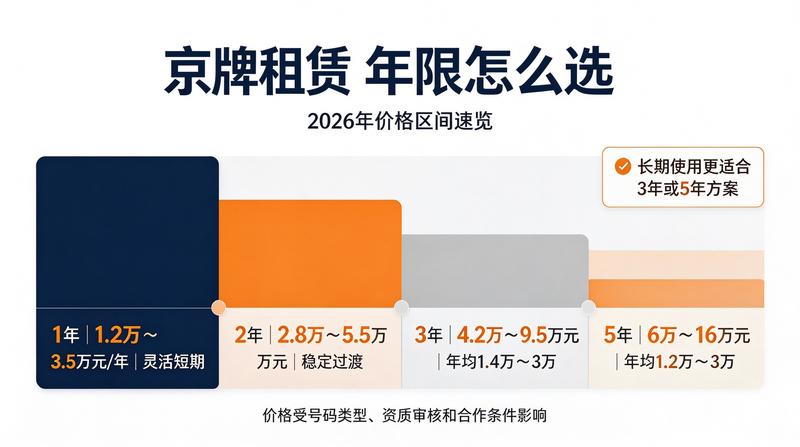 行业分析图表