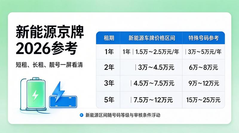 2026年京牌租赁服务场景